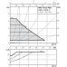 Циркуляционный насос Wilo Varios PICO 25/1-7
