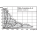 Циркуляционный насос с сухим ротором в исполнении Inline с фланцевым соединением Wilo CronoLine-IL-E 100/220-5,5/4