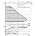 Циркуляционный насос Wilo Stratos PICO-Z 25/1-6