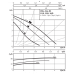 Циркуляционный насос Wilo Star-RS 15/6
