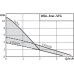 Циркуляционный насос Wilo Star-STG 15/4