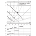 Циркуляционный насос Wilo Star-STG 15/4