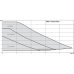 Циркуляционный насос Wilo YONOS PICO 30/1-4