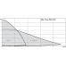 Циркуляционный насос Wilo Yonos PICO-STG 30/1-7.5