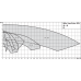 Циркуляционный насос с сухим ротором в исполнении Inline с фланцевым соединением Wilo VeroTwin-DPL 40/115-0,55/2